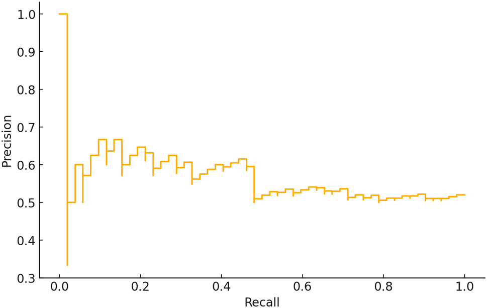 CNN 迁移学习架构